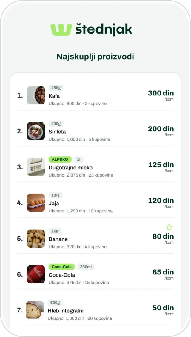 Pregled najskupljih proizvoda u Štednjak aplikaciji