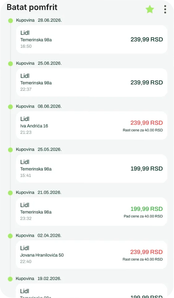 Prikaz istorije kupovina u Štednjak aplikaciji